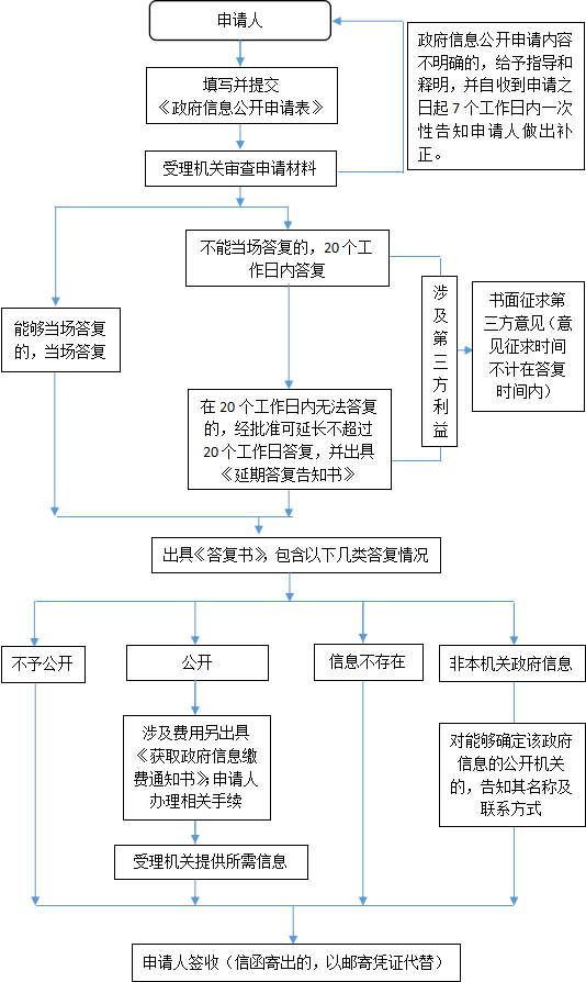 农行乐分易还了就不能再申请了吗？再申请的流程和条件是什么？