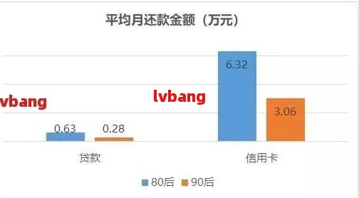 年轻人网贷逾期：正常情况、比例与处理方法