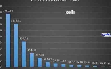 年轻人网贷逾期：正常情况、比例与处理方法