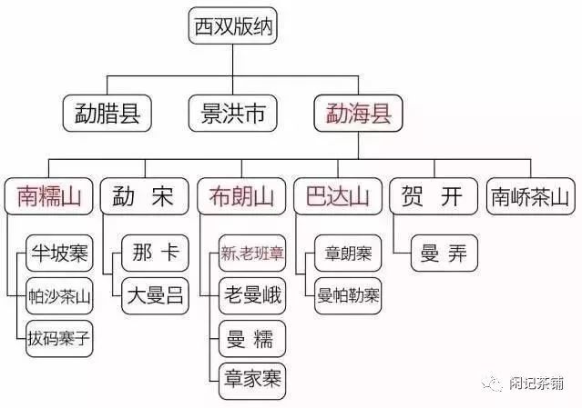 普洱茶产区区别：如何分辨？