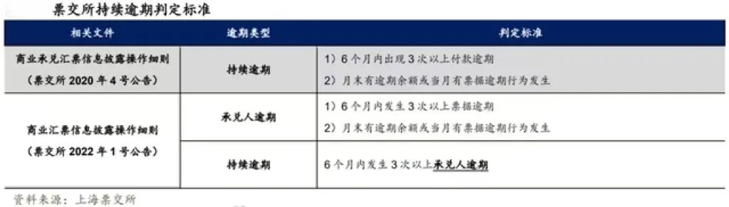 商票逾期解释：原因、影响及解决办法全面解析