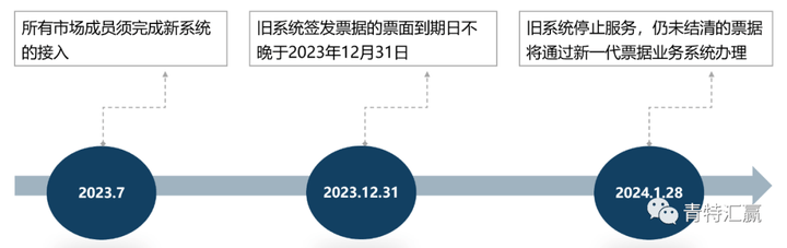 新逾期商票退款操作流程与上家公司的关联性探讨