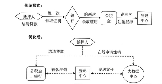 新逾期商票退款操作流程与上家公司的关联性探讨