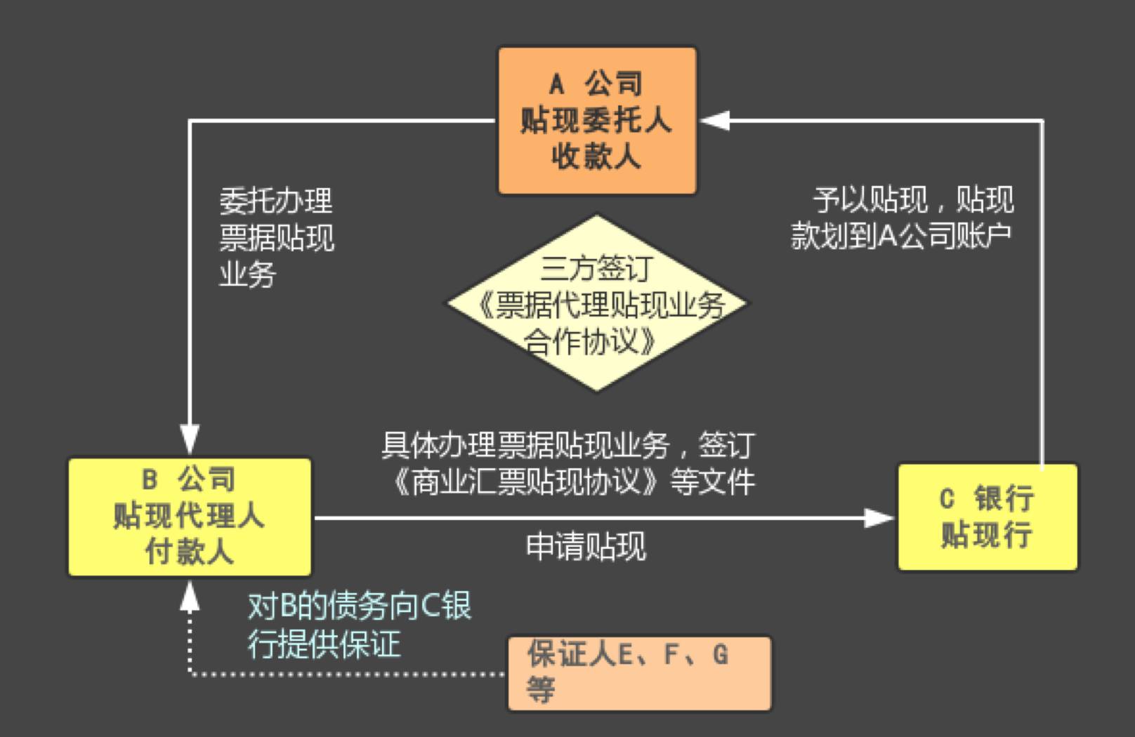 新逾期商票退款操作流程与上家公司的关联性探讨