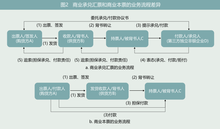 新逾期商票退款操作流程与上家公司的关联性探讨