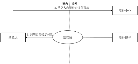 新逾期商票退款操作流程与上家公司的关联性探讨