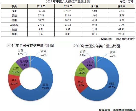 普洱茶各省份产量排名：从更高到更低一览表，助你了解全球普洱茶产业格局