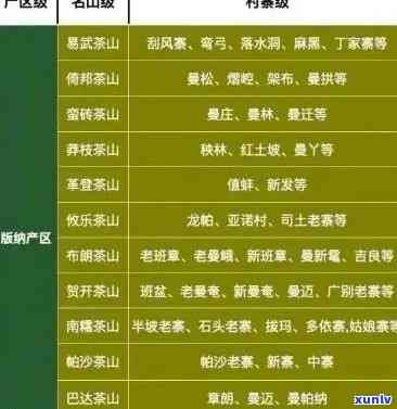 普洱茶各省份产量排名：从更高到更低一览表，助你了解全球普洱茶产业格局