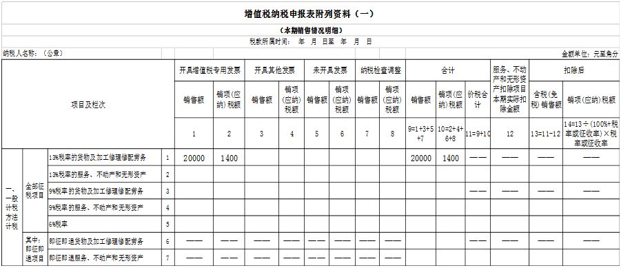 深圳增值税申报时间全方位解析：了解期、错过申报的后果及如何正确申报