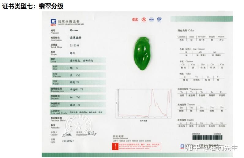 翡翠鉴定书中总质量栏的详细解读：如何理解和评估翡翠的质量？