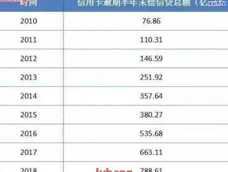 2020年全国信用卡逾期人数统计：逾期率、原因与影响剖析