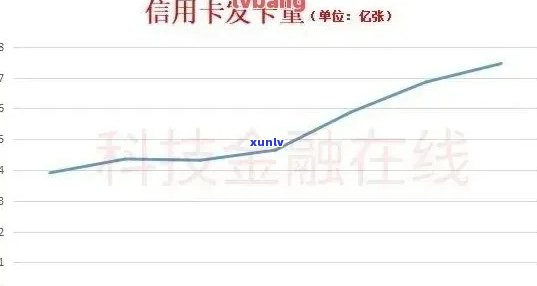 2020年全国信用卡逾期人数统计：逾期率、原因与影响剖析