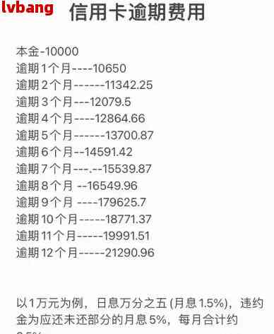 新如何计算逾期账户数量？从未逾期和已逾期账户的差值就是逾期账户