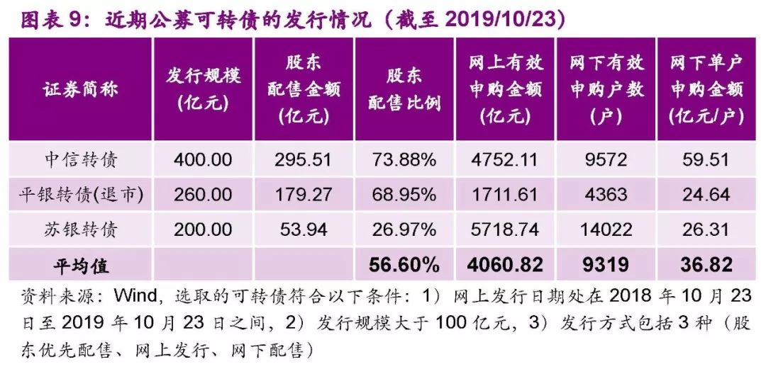 光大要求全额还款