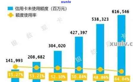 2020很多人信用卡逾期：现在全国信用卡逾期人数激增，该如何应对？