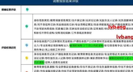 入职背调中是否会检查网贷逾期记录：解答用户关于背景调查的全面疑问