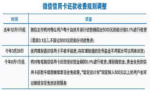 叫人协商还款合法吗？如何举报及收费详情