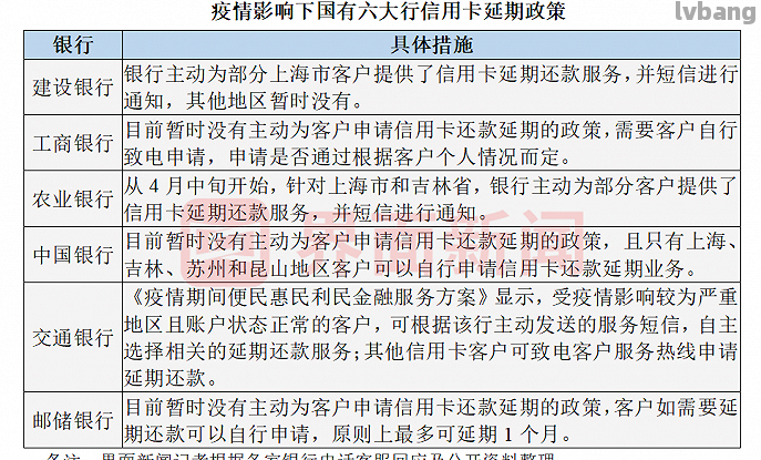 信用卡未激活，却仍需还款？原因及解决方法全面解析！