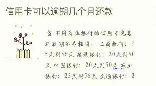 工行信用卡忘记还款一周以后的后果和处理方法