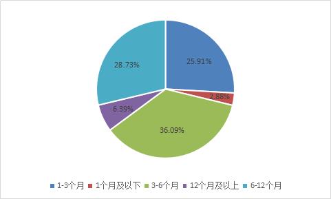 一次性还清网贷：全面策略、实用技巧与风险预警