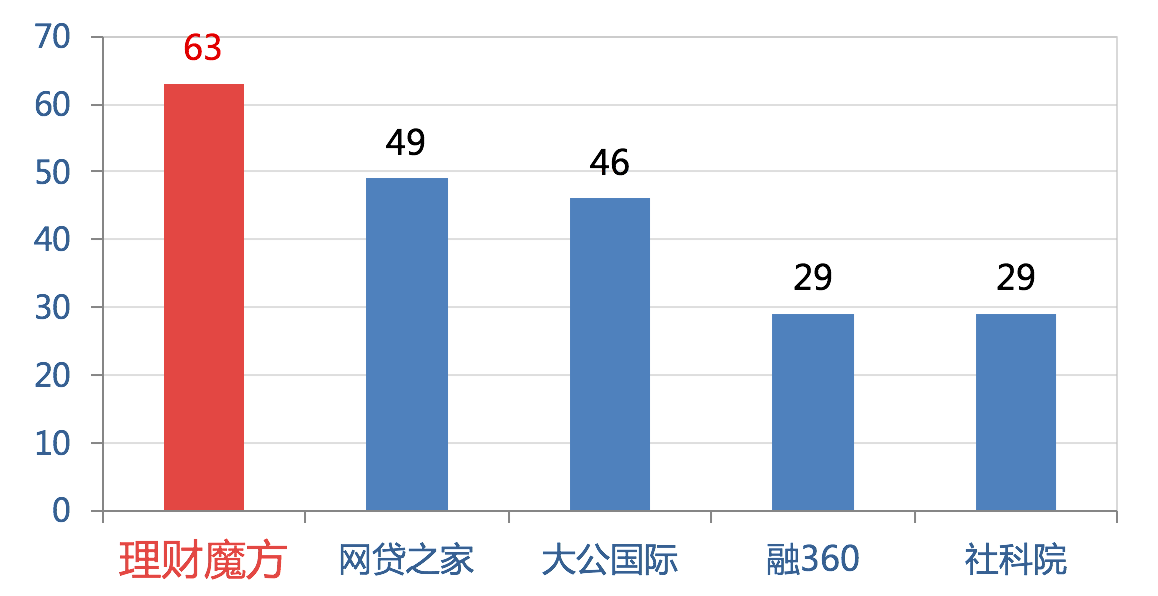 一次性还清网贷：全面策略、实用技巧与风险预警