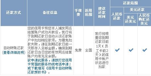 浦发忘记还款，几天会影响信用额度？