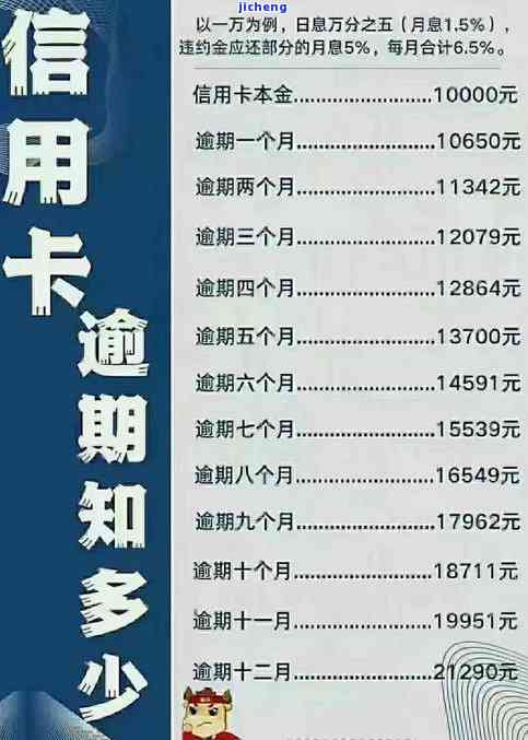 挂账停息还清够额度会不会恢复：探讨影响及后续贷款申请