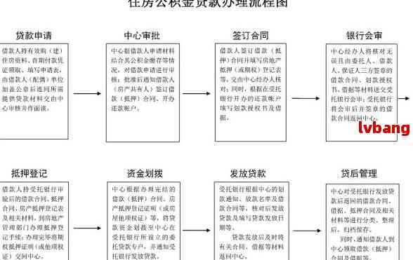 停息挂账还清后，贷款申请流程及条件全面解析：你还需要了解这些！