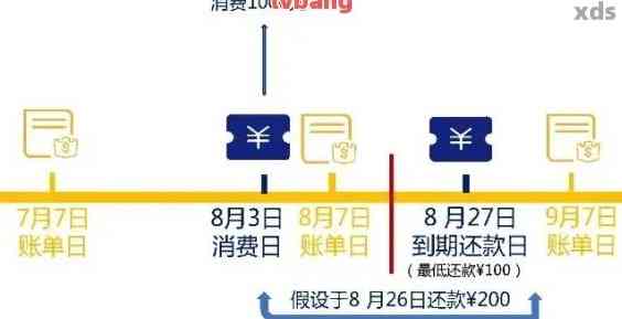 新兴业信用卡自由还款全攻略：如何操作、时间限制、常见疑问解答