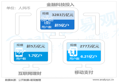 智能还款，自动化金融服务： 兴业银行自动扣款新模式