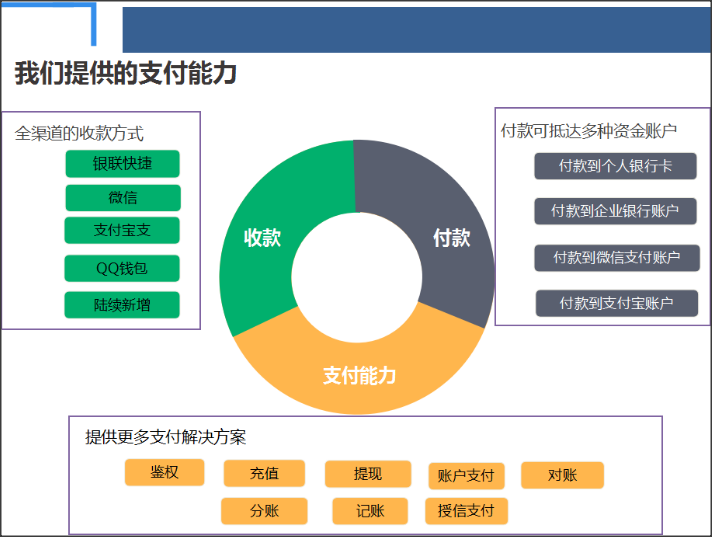 智能还款，自动化金融服务： 兴业银行自动扣款新模式