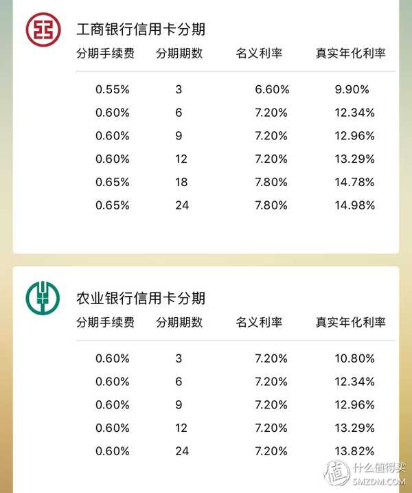 工商银行更低还款额对个人信用评分的影响及其重要性探讨