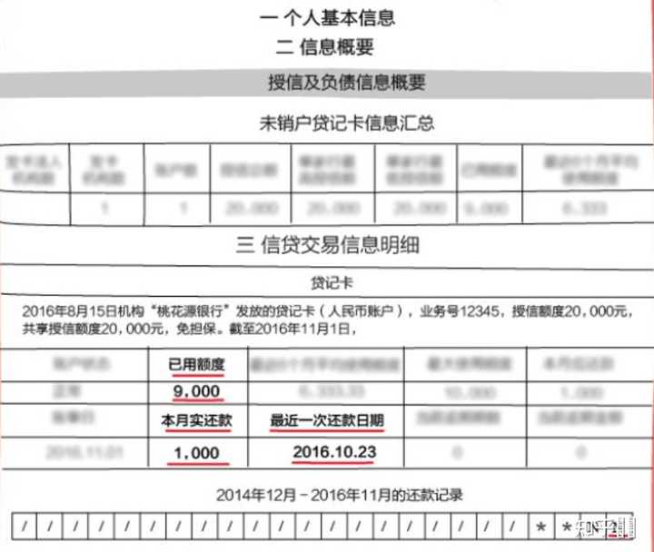 工商银行更低还款额对个人信用评分的影响及其重要性探讨