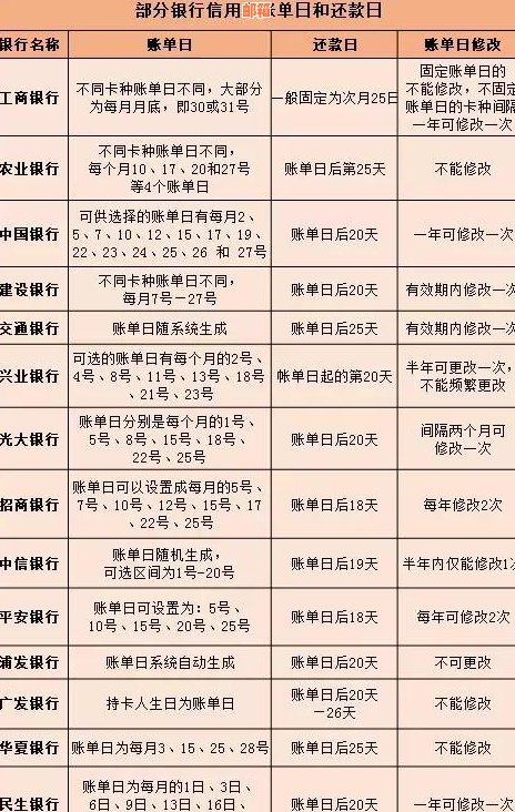 工商银行更低还款额对个人信用评分的影响及其重要性探讨