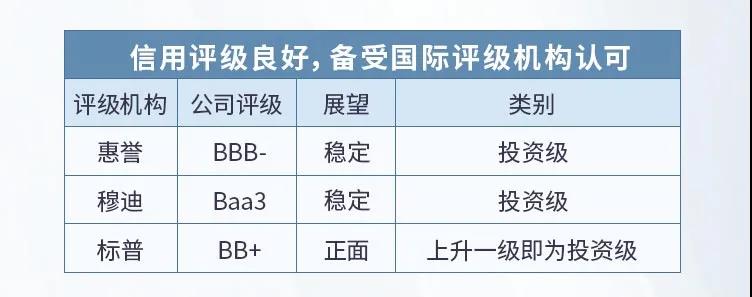 招商银行信用卡逾期后还清款项，是否可以解冻额度？