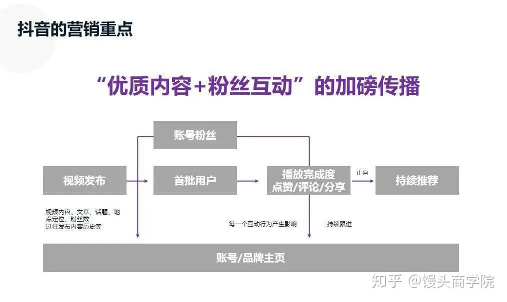 普洱茶抖音运营分享小技巧：如何制作吸引人的内容，提高粉丝互动和转化率。