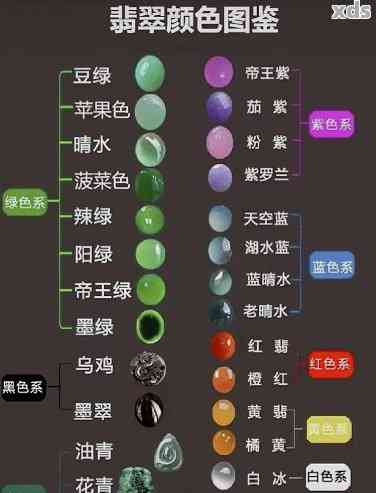 金刚翡翠：颜色与搭配指南