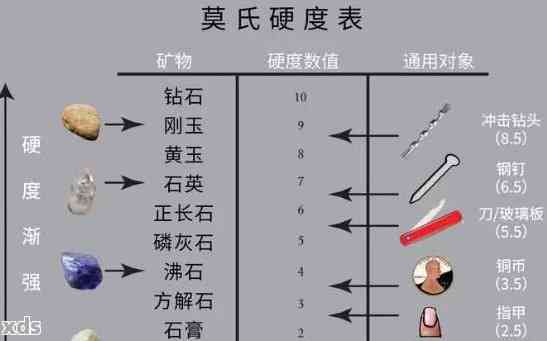 玉石硬度提升方法：如何提高宝石的耐磨性和抗刮伤性能？