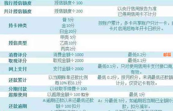 呆账还款问题大揭秘：分期还款方式及操作流程