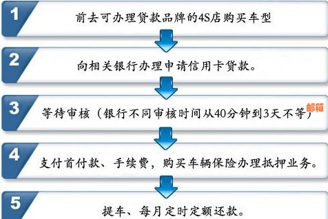 呆账还款问题大揭秘：分期还款方式及操作流程