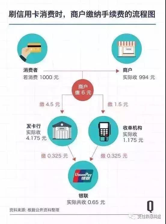 国外信用卡消费手续费：全球范围与具体情况分析，如何避免额外费用？