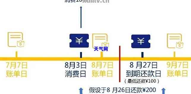 白条还款日期具体时间确定，每月几号固定|两种情况详细解析