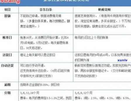 白条还款日期具体时间确定，每月几号固定|两种情况详细解析