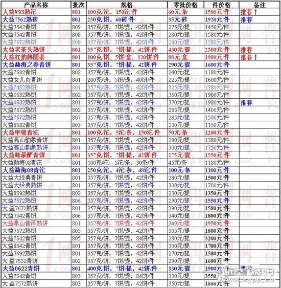 普洱茶主要厂家排名及价格表：最新更新