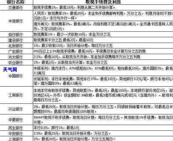 信用卡逾期一天的罚息计算方式及一万元逾期可能产生的费用全面解析