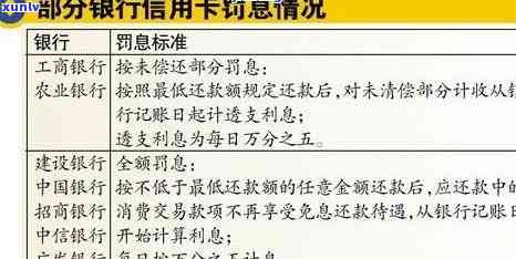 信用卡逾期一天的罚息计算方式及一万元逾期可能产生的费用全面解析