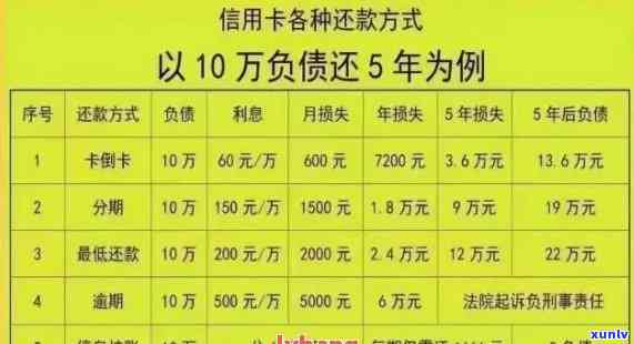 信用卡逾期1天还款，1万元利息计算方法详解，全面解答用户疑问