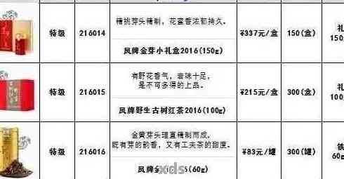 高香普洱茶凤临系列价格解析：全面了解产品特点与市场行情