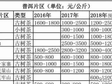 高香普洱茶凤临系列价格解析：全面了解产品特点与市场行情