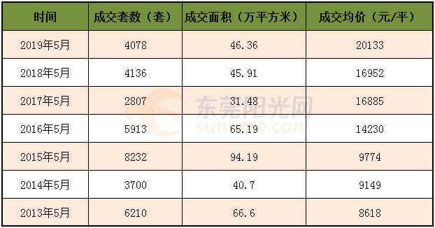 东莞2020年、XXXX年信用卡逾期人数及全国逾期总金额统计